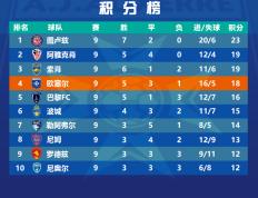 IM体育App下载-包含欧塞尔主场小胜尼斯，取得近期一场关键胜利的词条