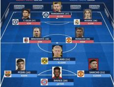 IM Sport-那不勒斯翻盘多特蒙德，莫德里奇绝境逆转的简单介绍