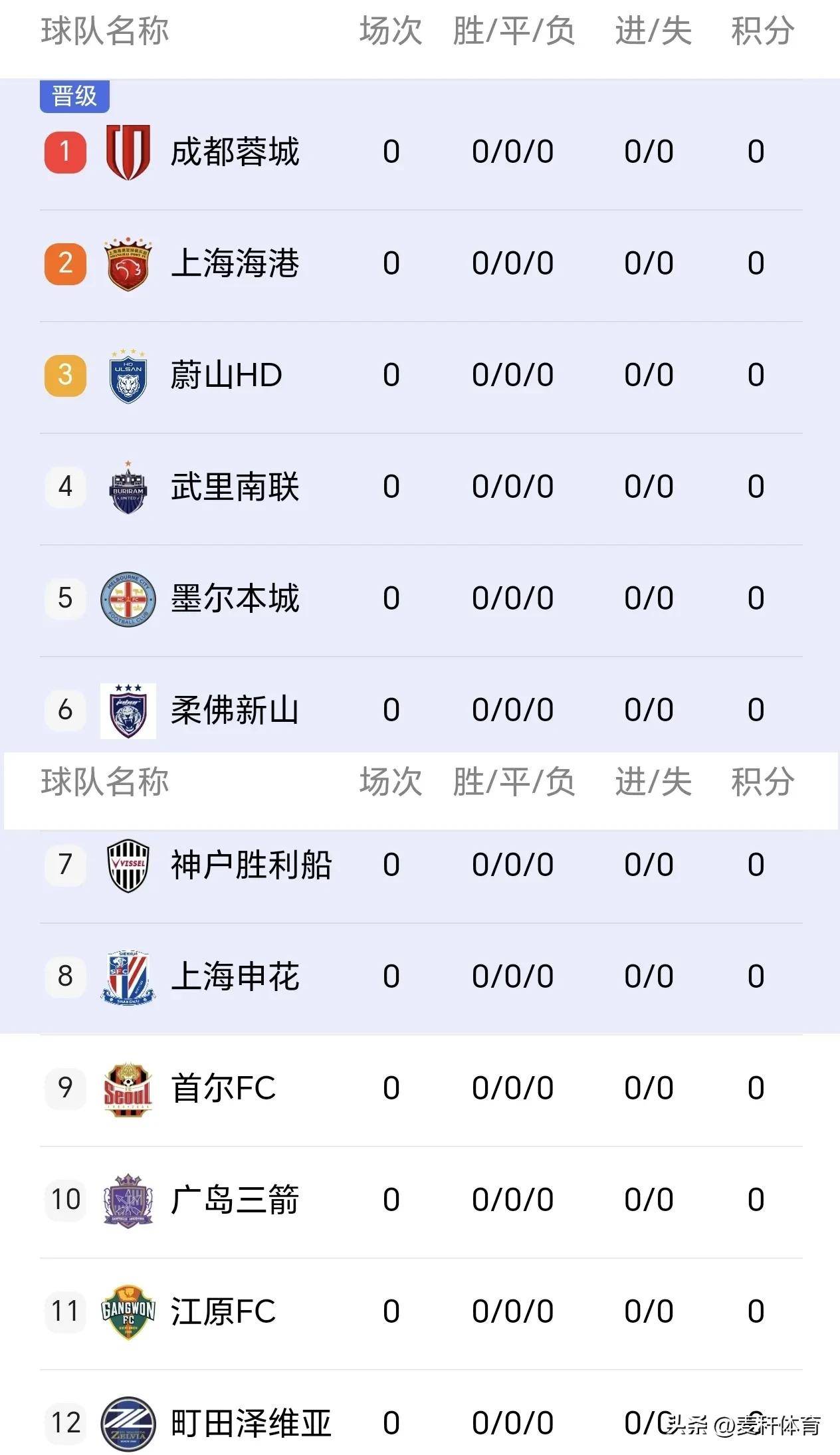 IM体育网页版登录入口-包含中超联赛迎来新赛季：球队备战、外援引进、赛程调整等等都在紧锣密鼓之中的词条
