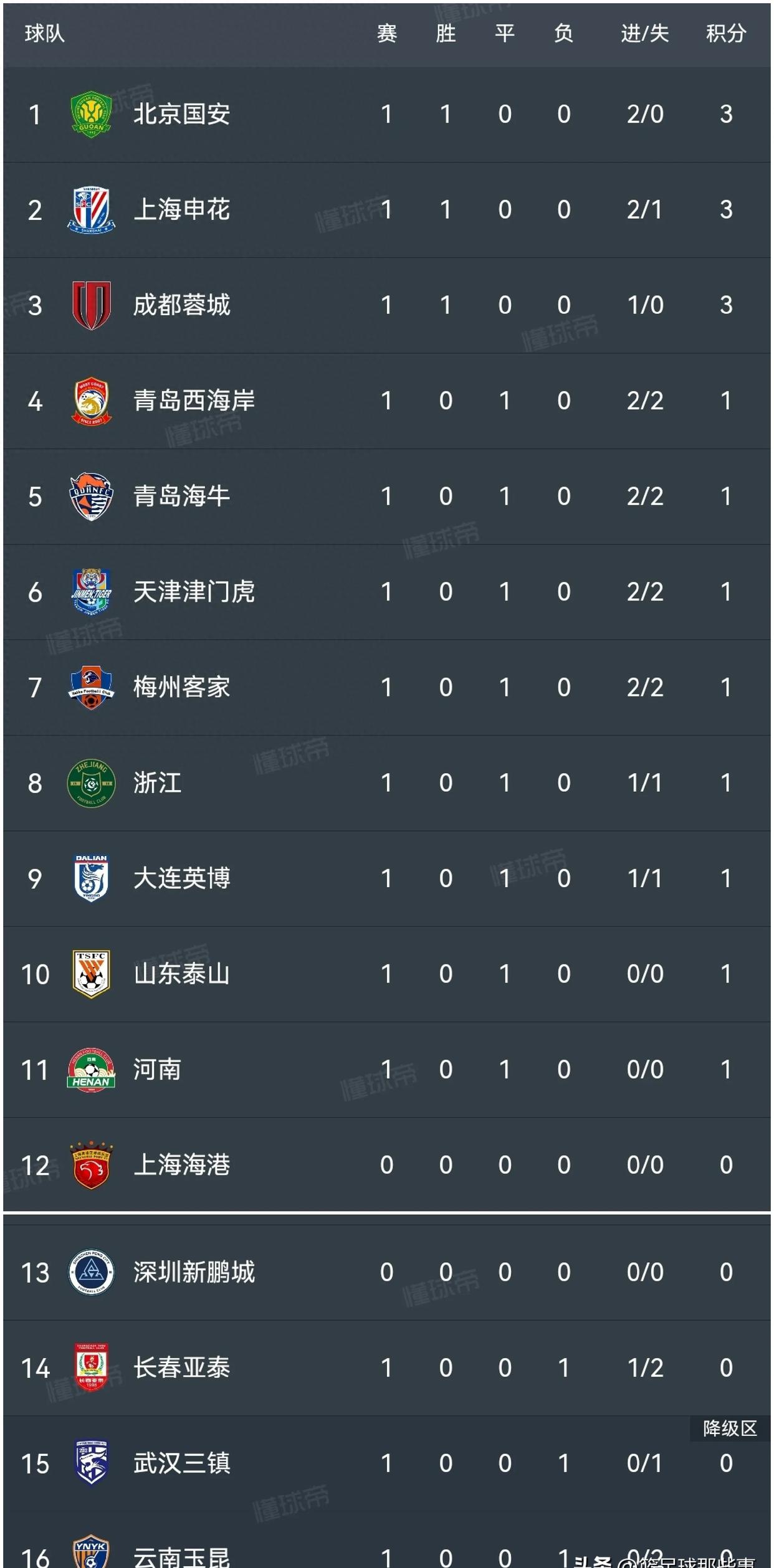 IM体育网页版登录入口-包含中超联赛迎来新赛季：球队备战、外援引进、赛程调整等等都在紧锣密鼓之中的词条