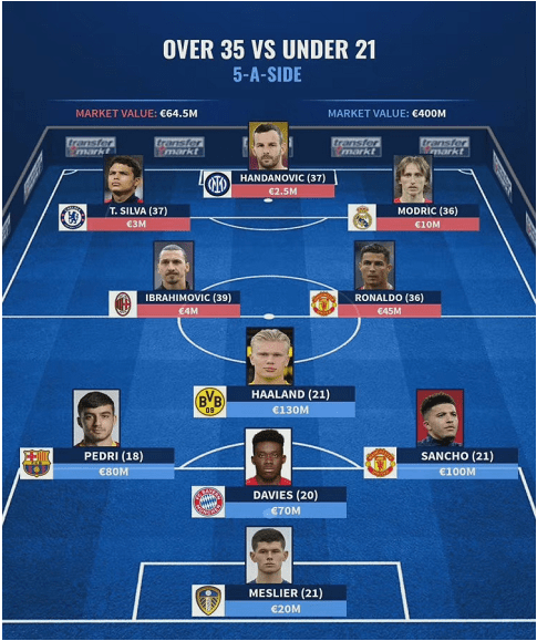 IM Sport-那不勒斯翻盘多特蒙德，莫德里奇绝境逆转的简单介绍